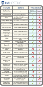 VPS vs Container guide