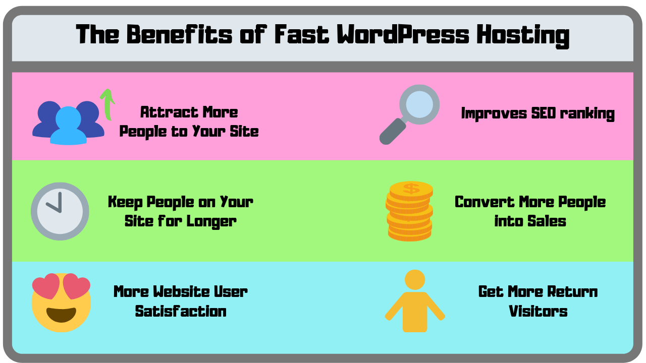 Table highlighting the benefits of having a Fast WordPress Site