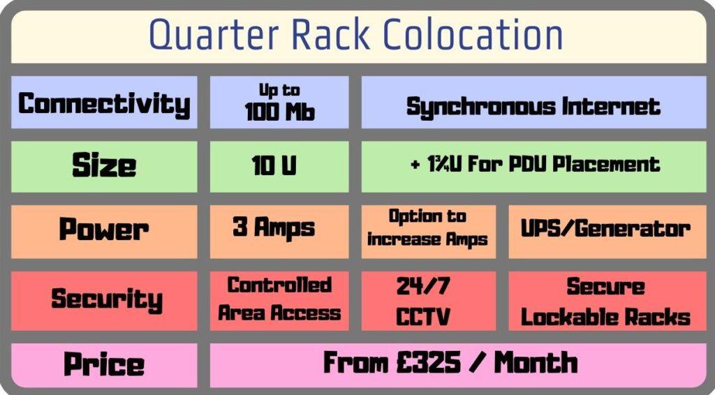 Quarter Rack Colocation HA Hosting