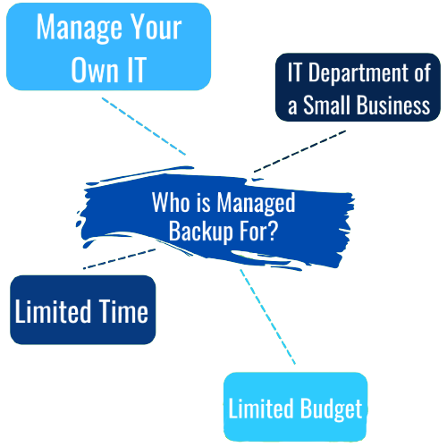 Who is managed backup for? Manage your own IT, IT department for small business, limited time, limited budget