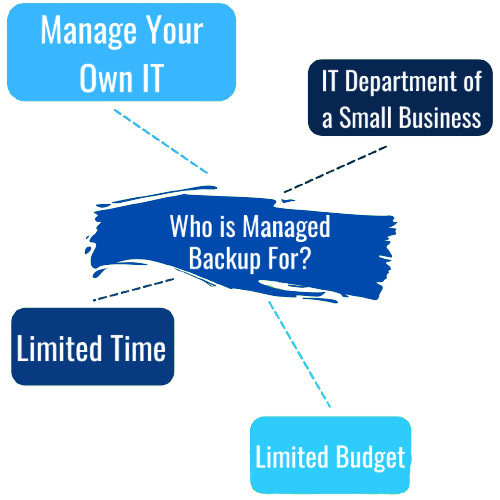 Who is managed backup for? Manage your own IT, IT department for small business, limited time, limited budget