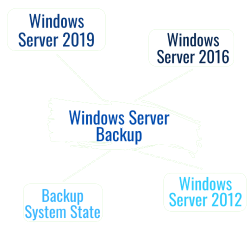 Windows Server Backup - Windows Server 2019, Windows Server 2016, Windows Server 2012, Backup system state