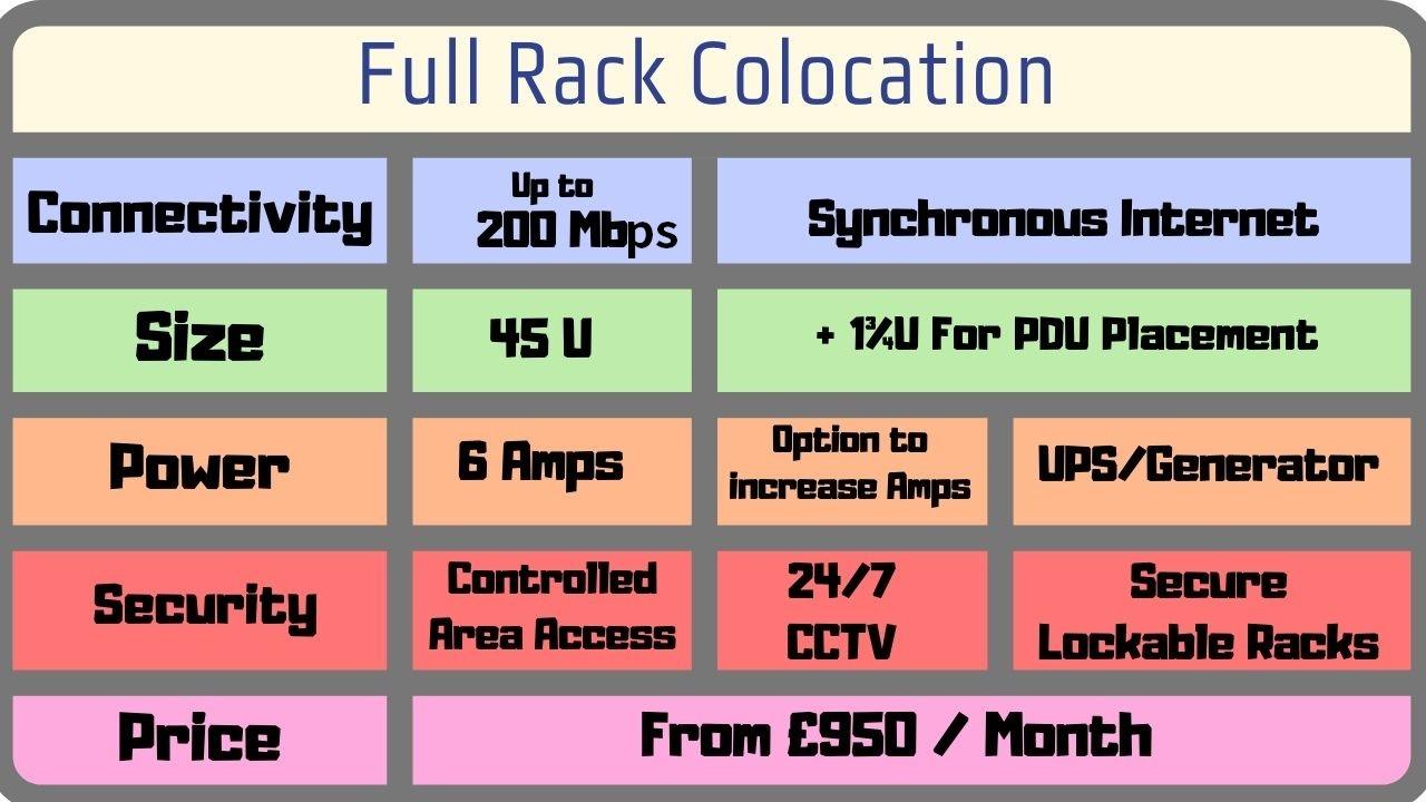 Full Rack Colocation